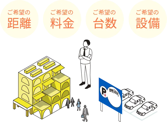 オーダーメイド開発特徴